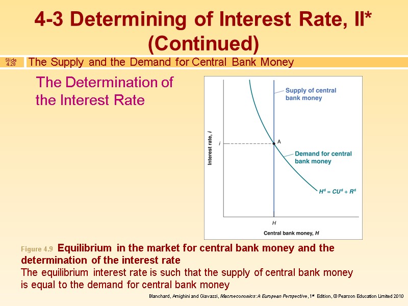 The Supply and the Demand for Central Bank Money The Determination of the Interest